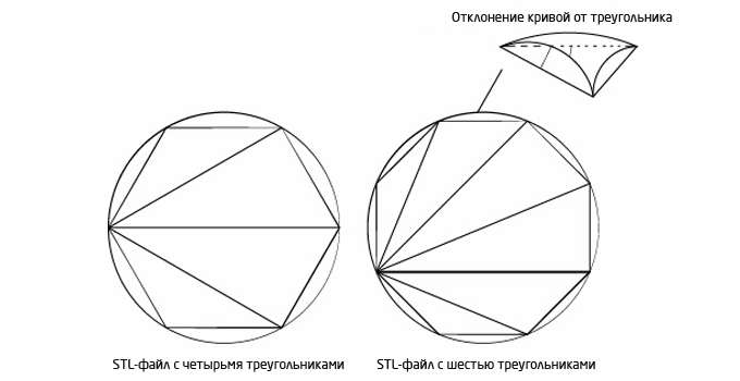 Треугольники в STL-файле